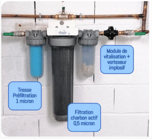 Schéma du Le système de filtration et dynamisation eau habitation AMILO poser sur un mur